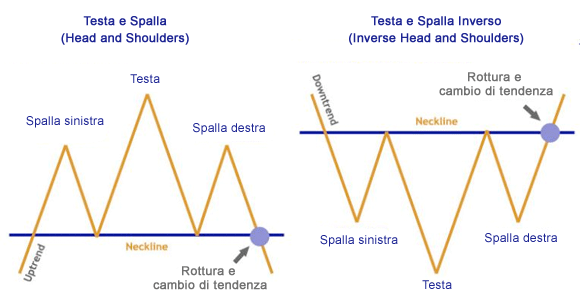 testa_e_spalla_semplice