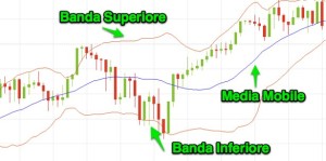 bande-bollinger.png 620×330 pixel