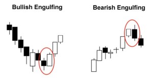 bullish-bearish-engulfing.png 726×460 pixel