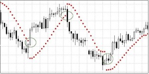 chart9-1-parabolic-stop-and-reverse-chart