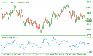 momentum-indicator-1