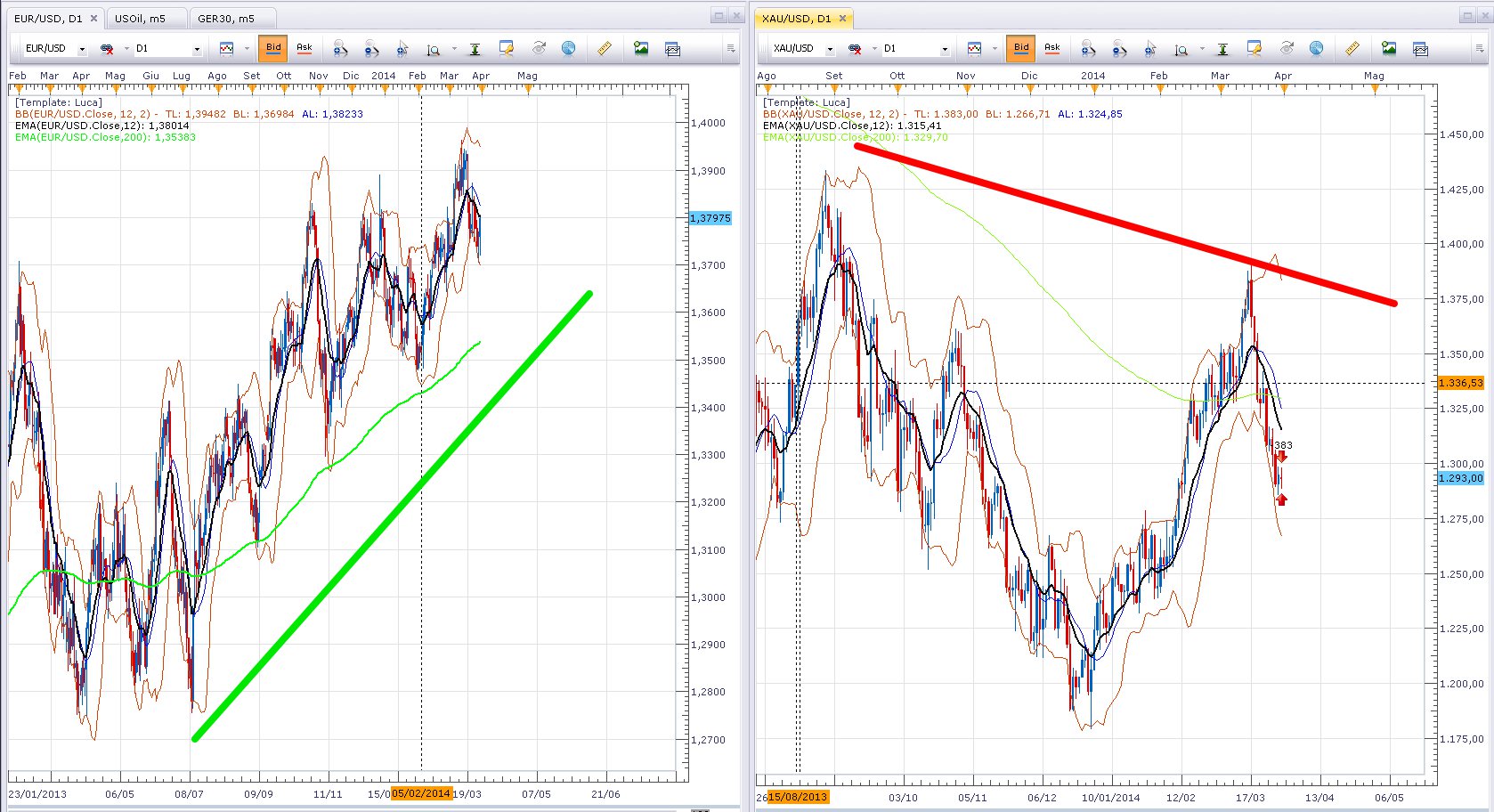 binary options trading terminology