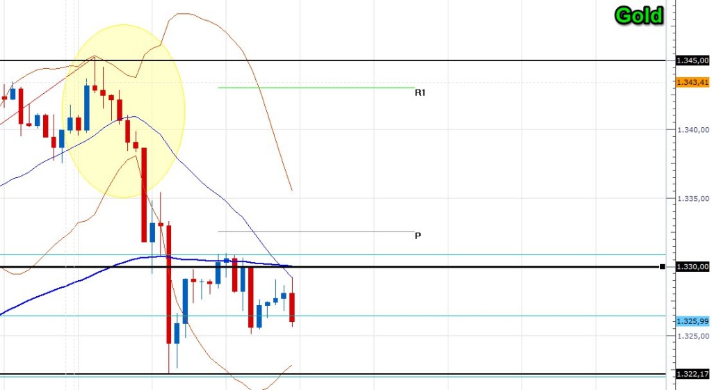 bande bollinger nel forex
