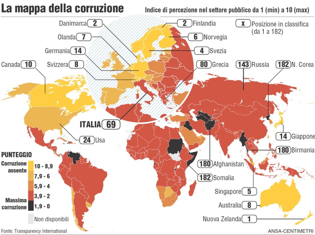 CORRUZIONE
