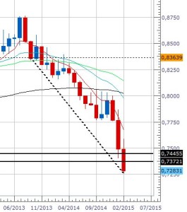 cambio euro sterlina