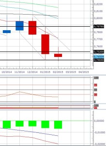 cambio euro sterlina