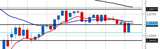 cambio euro franco svizzero