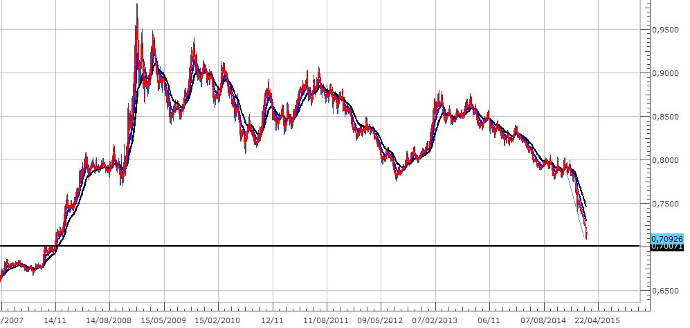 cambio euro sterlina