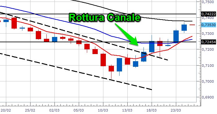 cambio euro sterlina