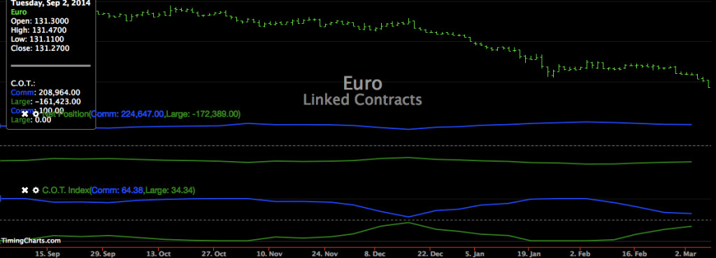 cambio_euro_dollaro_cot