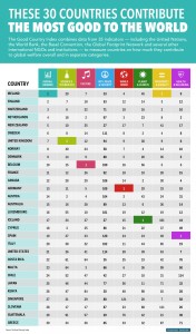 good country index