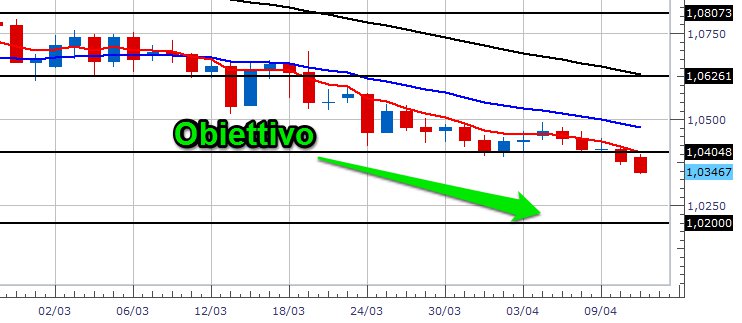 cambio euro franco svizzero