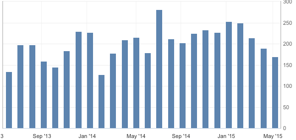 Variaz__occupazione_non_agricola_usa