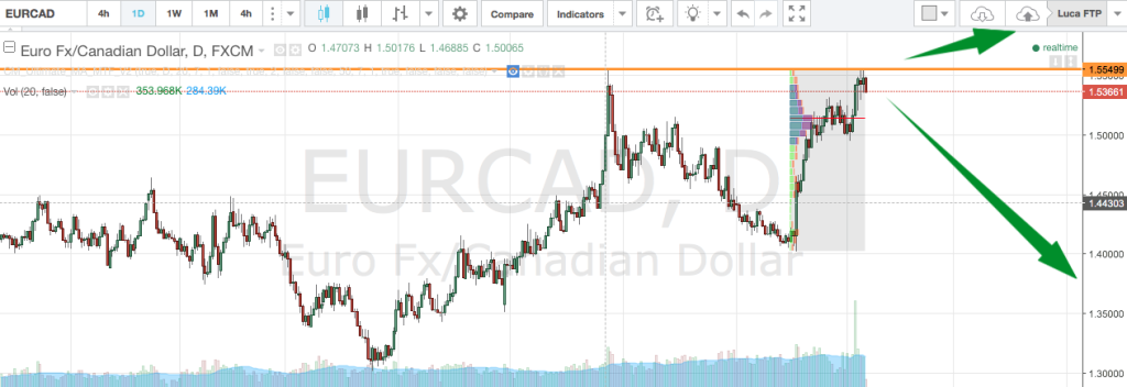 cambio euro dollaro canadese