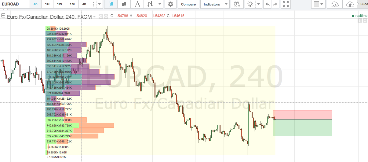 Eur Gbp Chart Yahoo