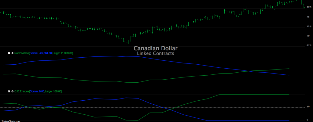 dollaro canadese