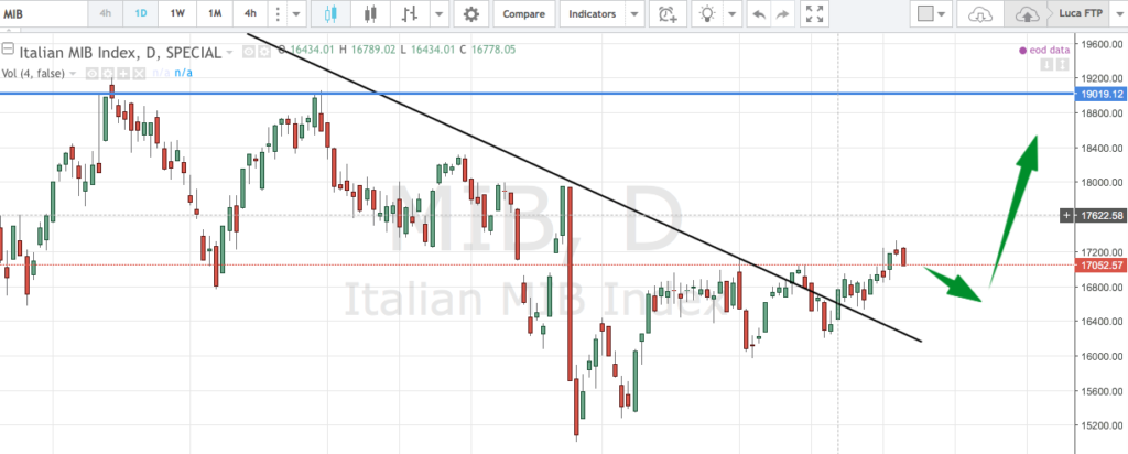 borsa italiana