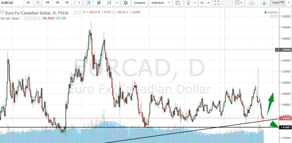 cambio-euro-dollaro-canadese