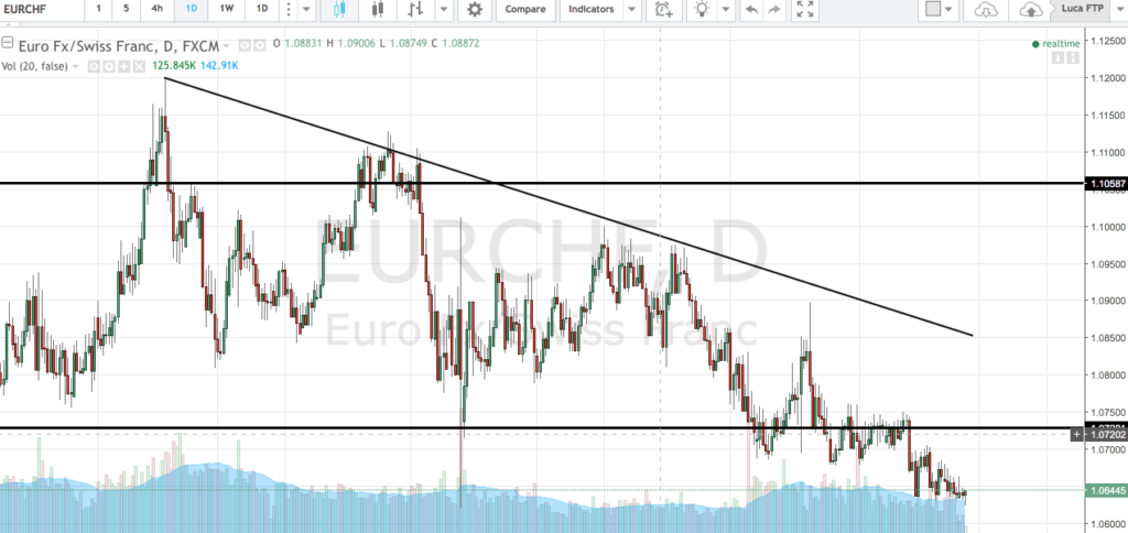 cambio euro franco svizzero