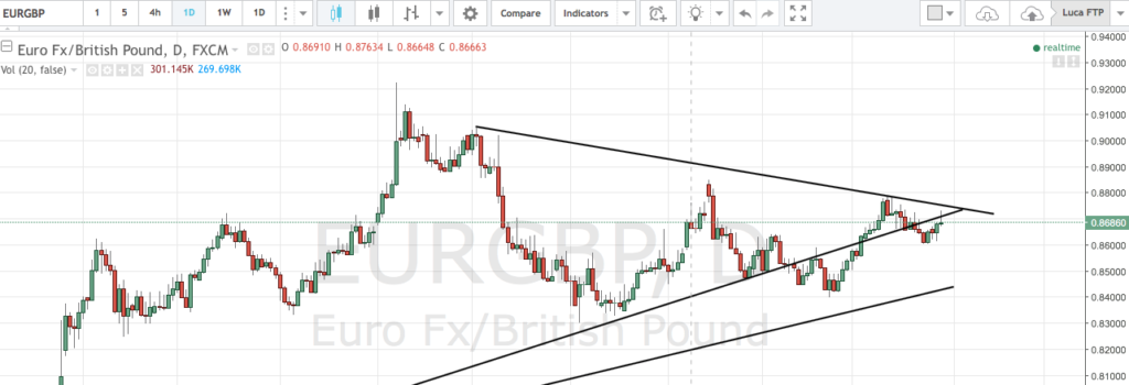 cambio euro sterlina