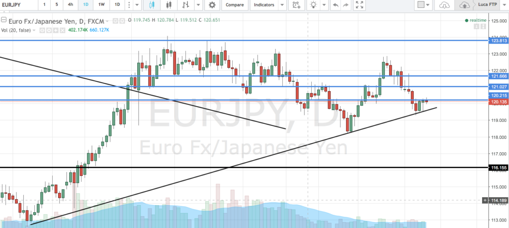 cambio euro yen