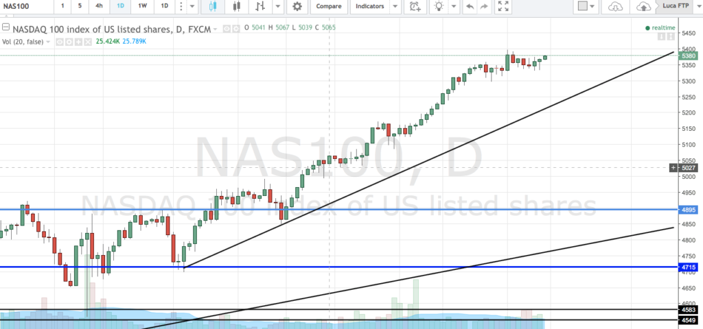 nasdaq