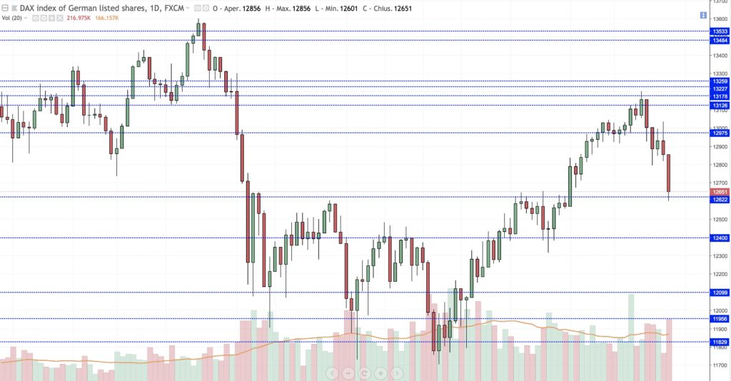 dax